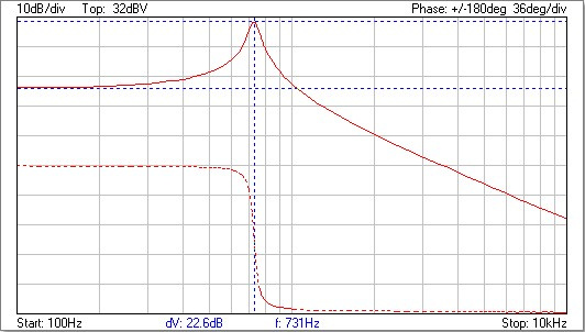 phase_plot